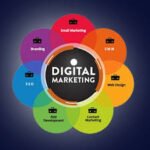 Digital Marketing Strategies